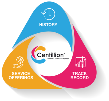 Centillion_-_Infographic