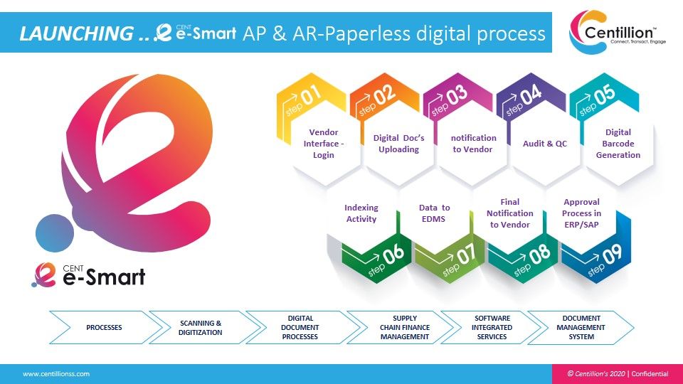 CENT-e-Smart - Workflow